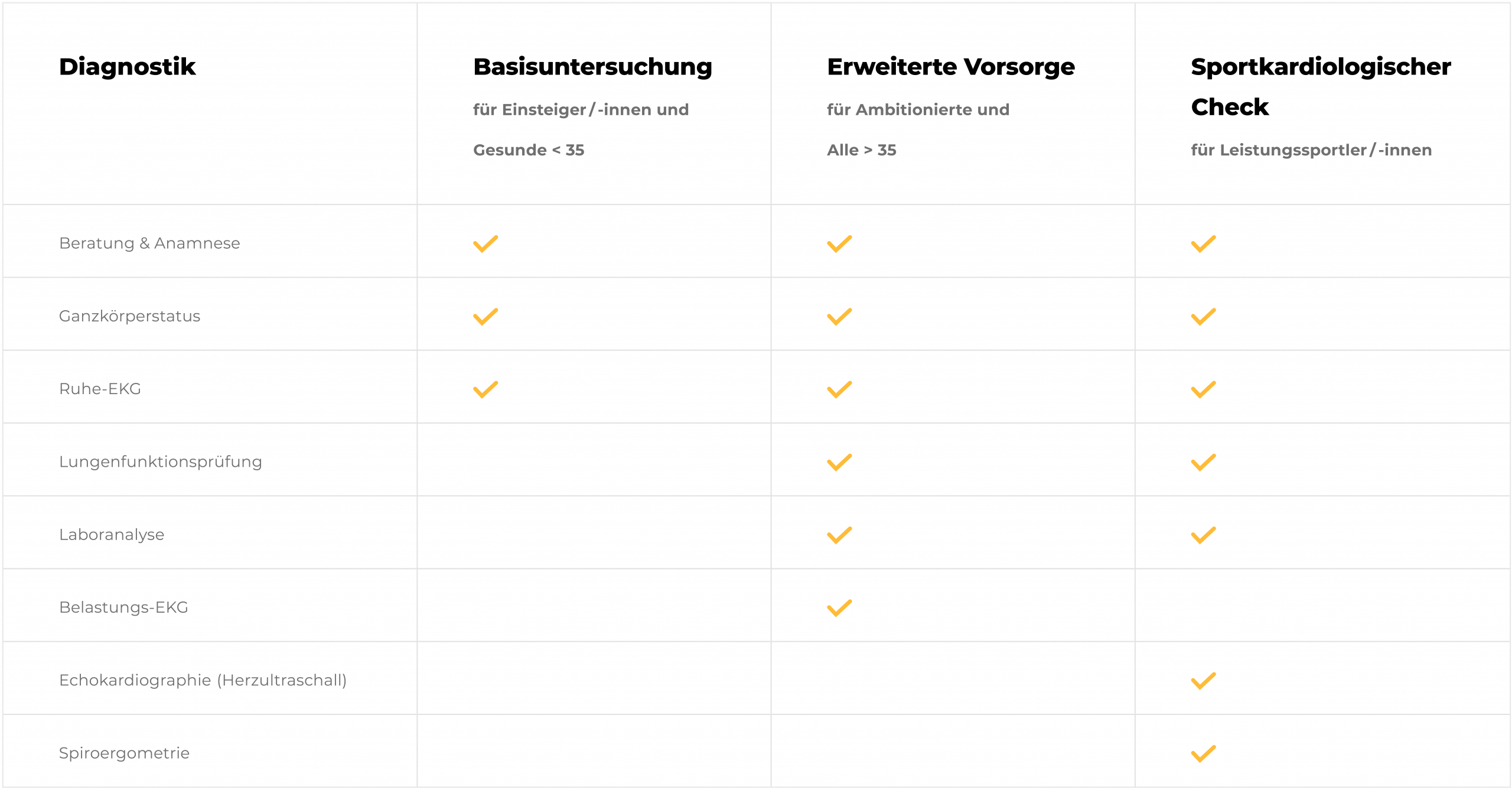 corovital-sportmedizin-leistungsumfang